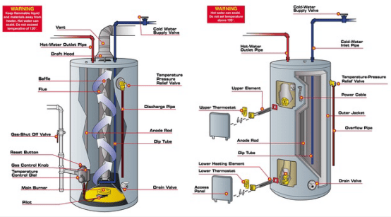 Two Heaters - One Gas and One Electric - Internal Diagrams